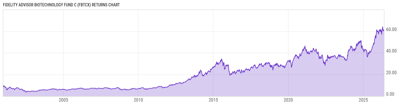 Returns Chart