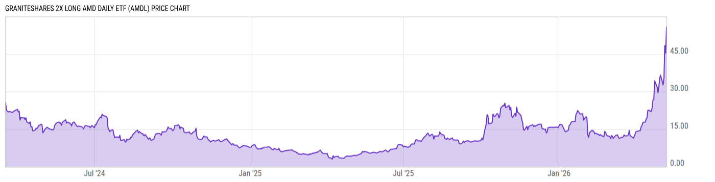 Price Chart