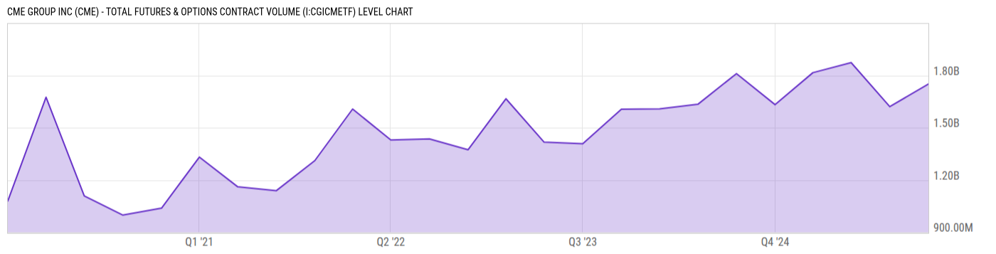 Level Chart