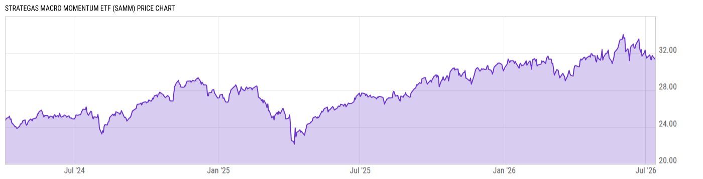 Price Chart