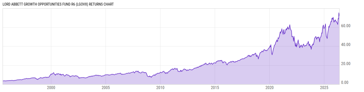 Returns Chart