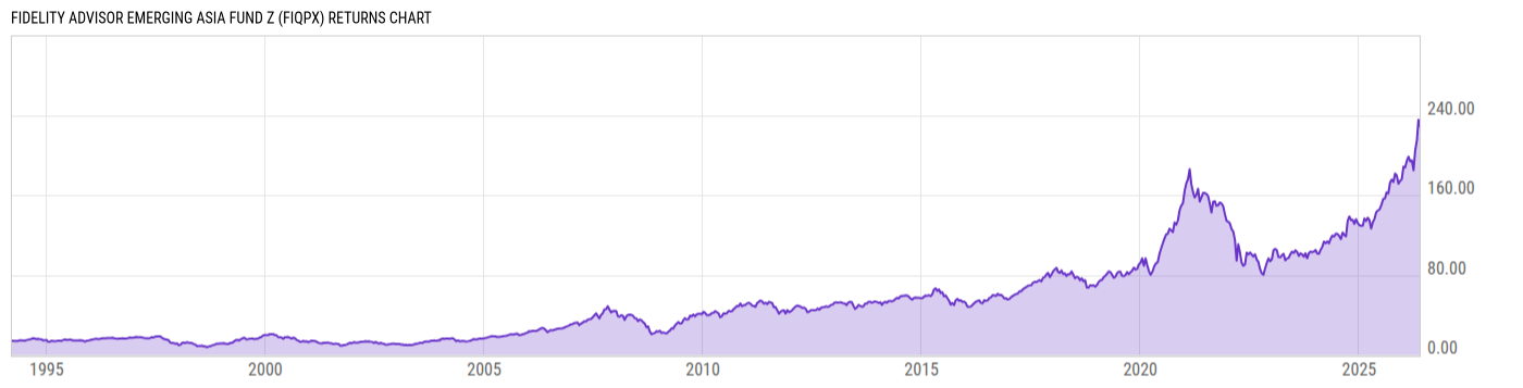Returns Chart