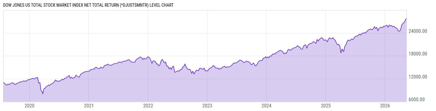 Level Chart