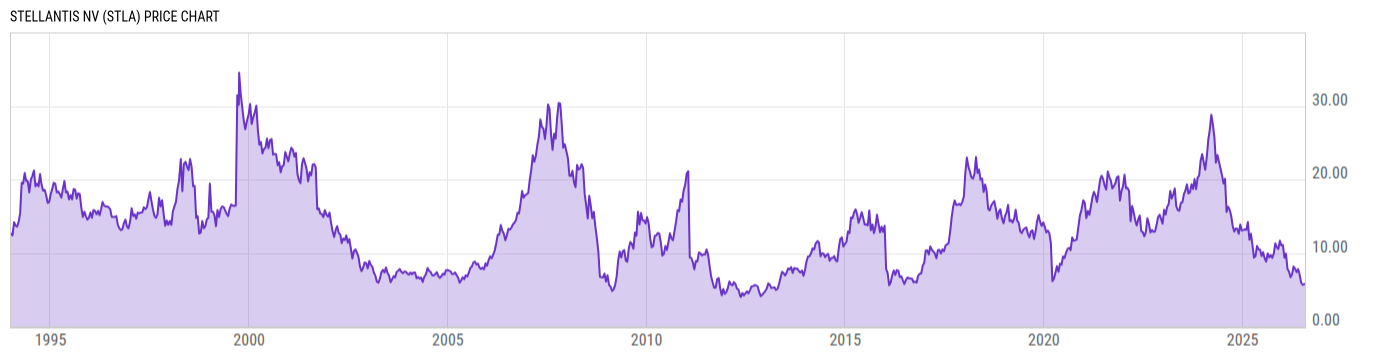 Price Chart