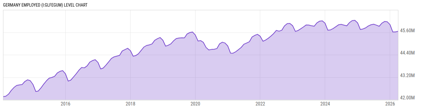 Level Chart