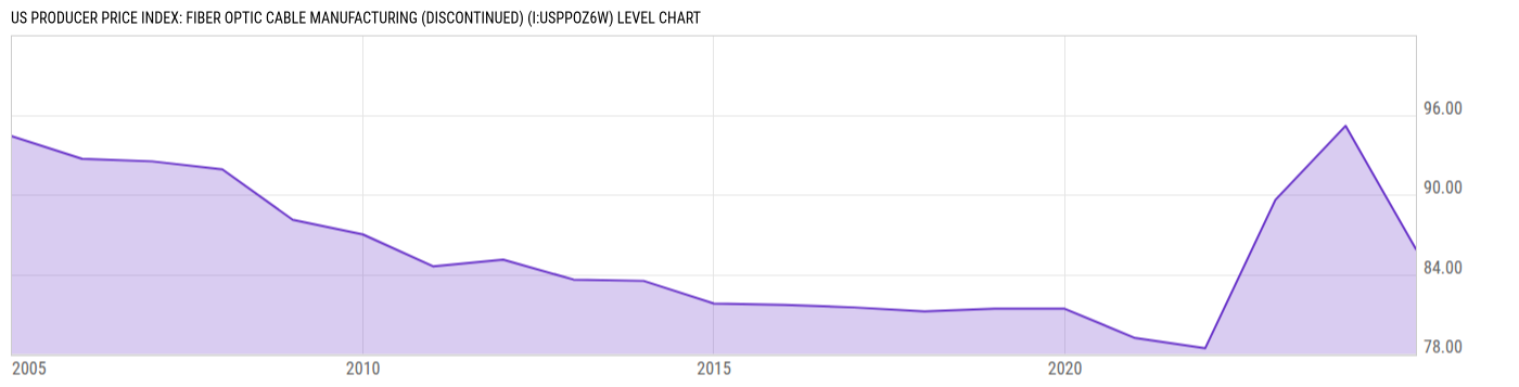 Level Chart