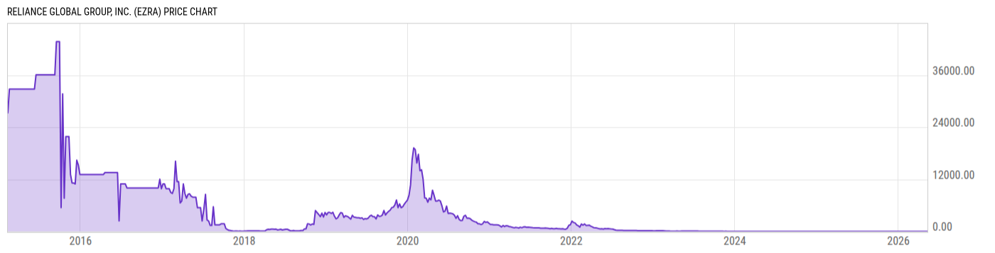 Price Chart