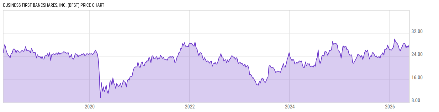 Price Chart