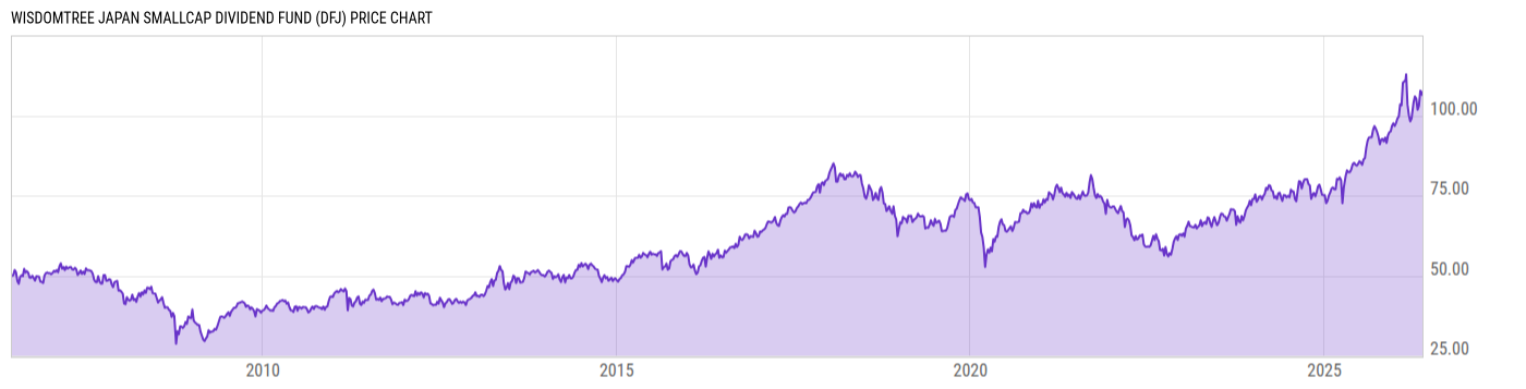 Price Chart