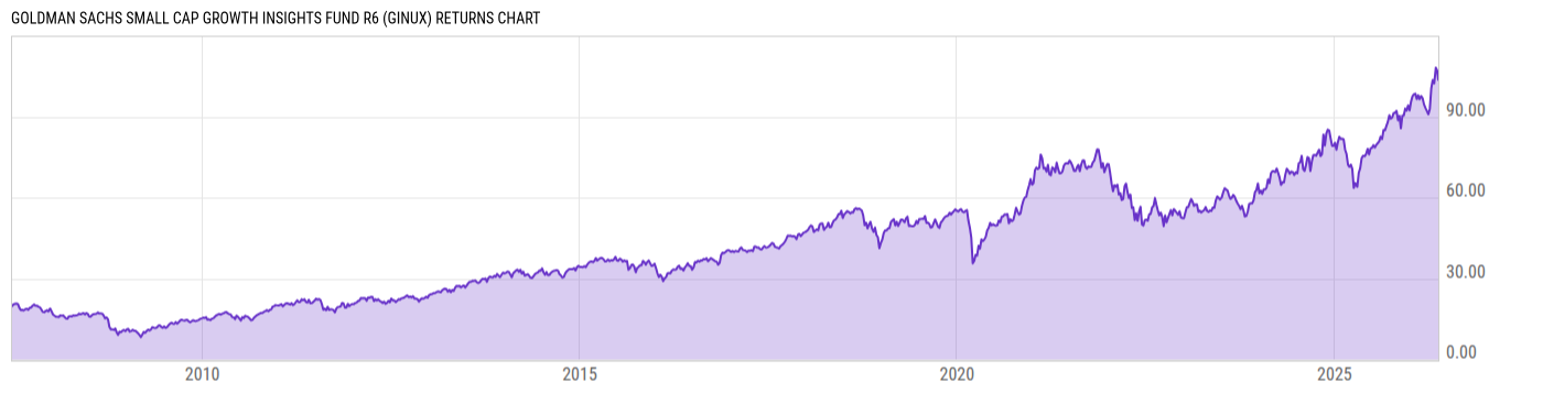 Returns Chart