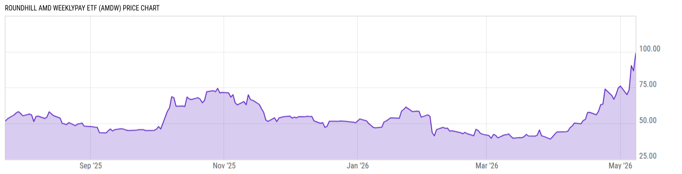 Price Chart