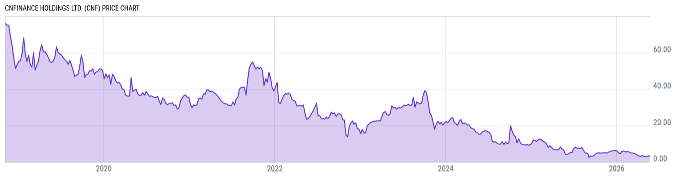 Price Chart