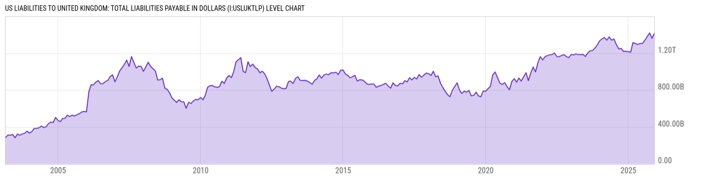 Level Chart