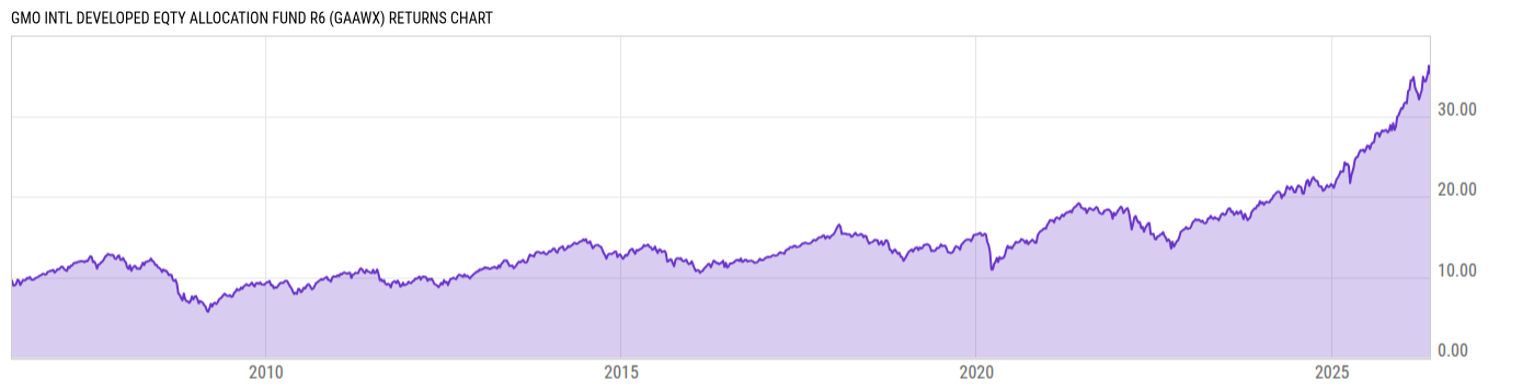 Returns Chart