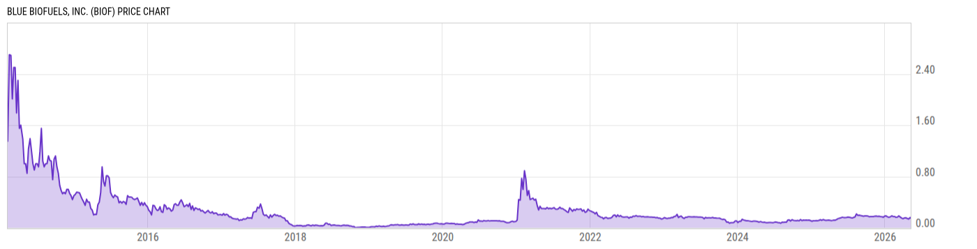 Price Chart