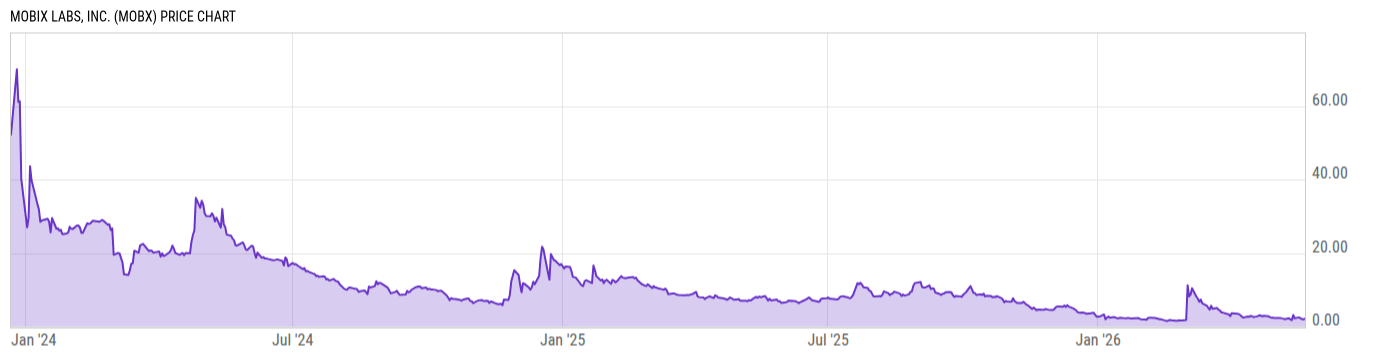 Price Chart