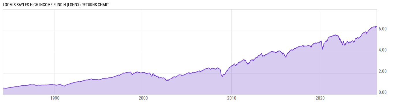 Returns Chart
