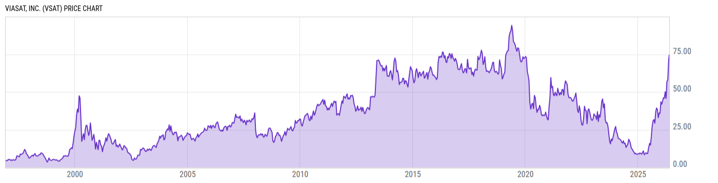 Price Chart