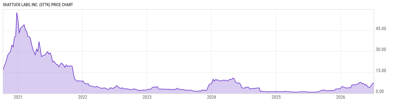Price Chart