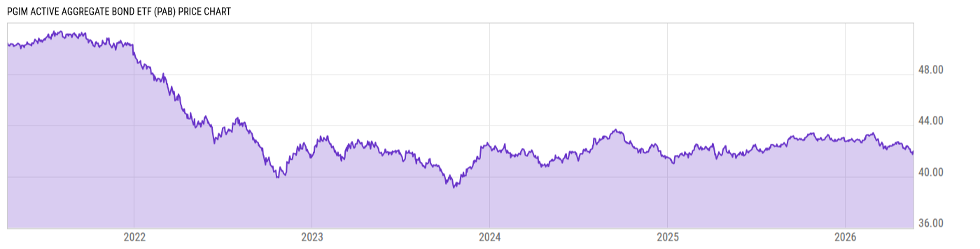Price Chart