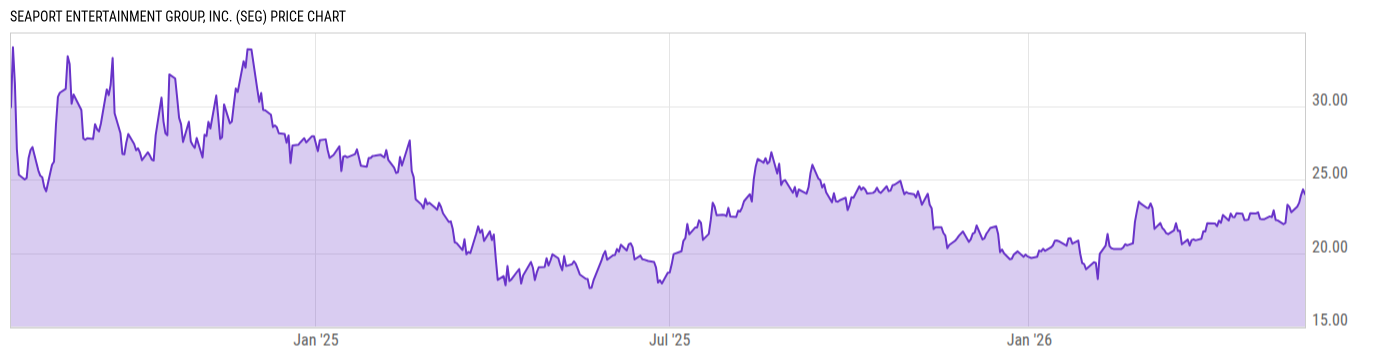 Price Chart