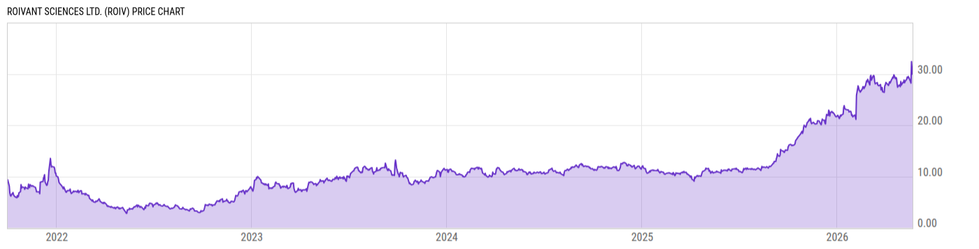 Price Chart