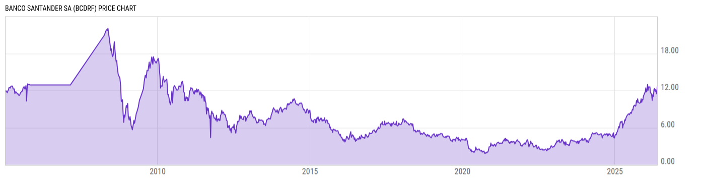 Price Chart