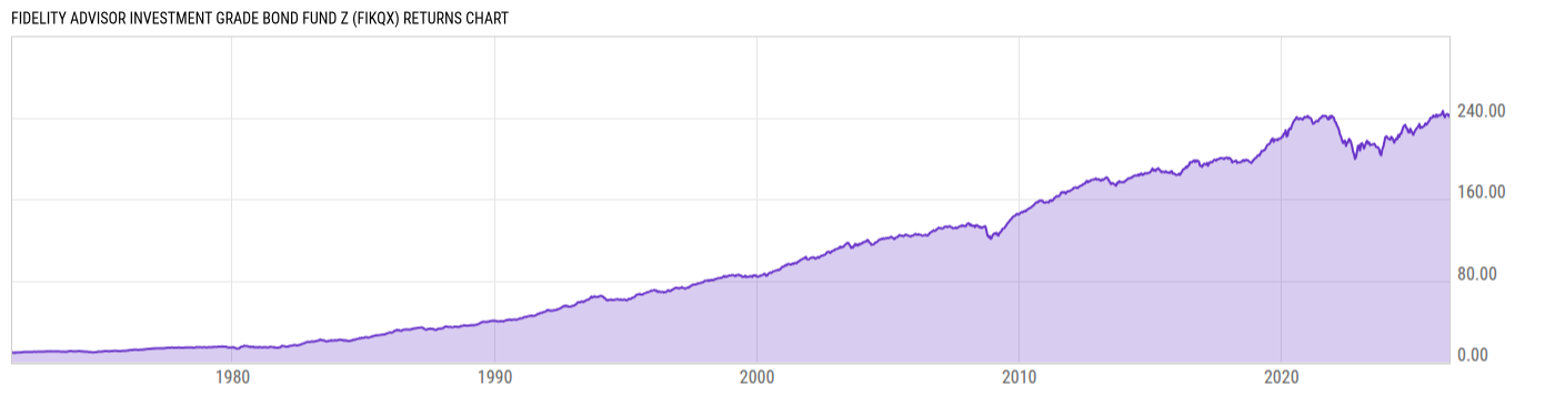 Returns Chart