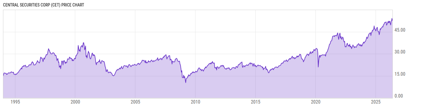 Price Chart