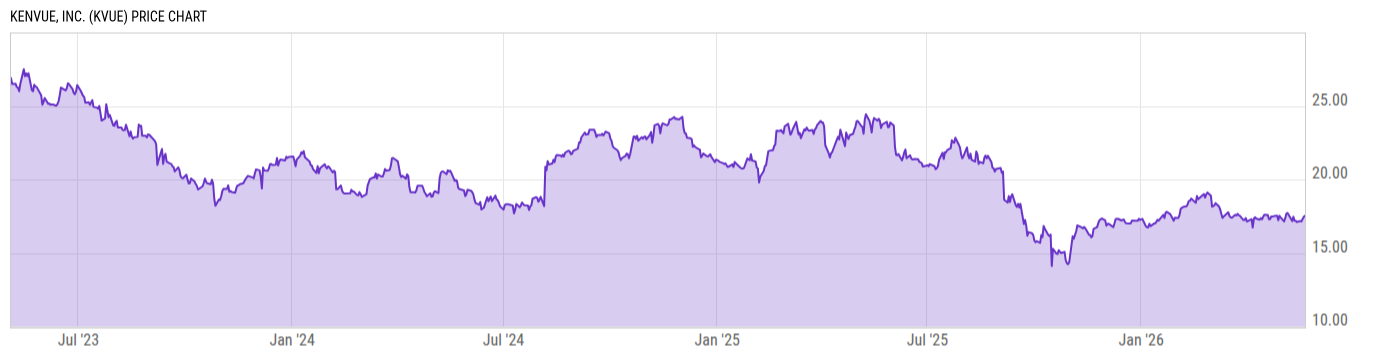 Price Chart