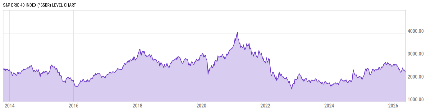 Level Chart