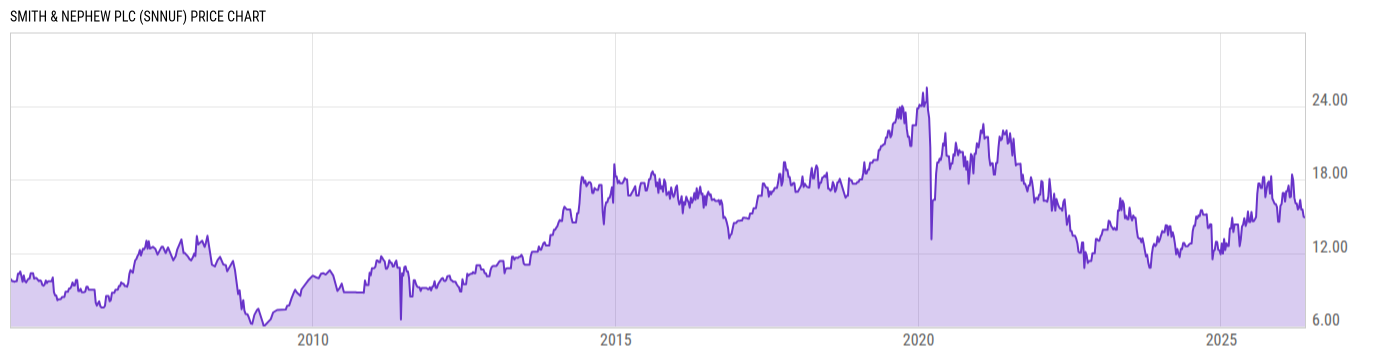 Price Chart