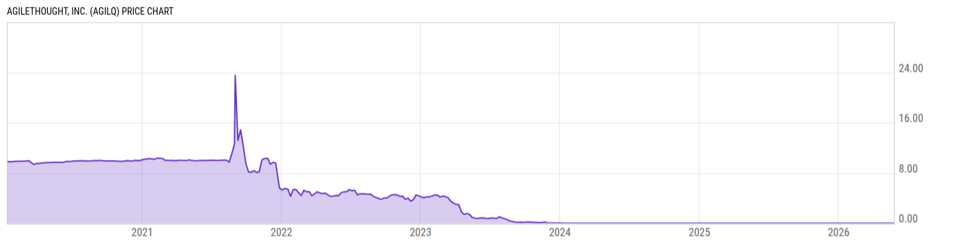 Price Chart