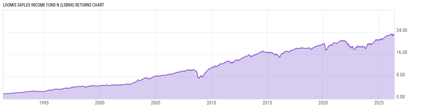 Returns Chart