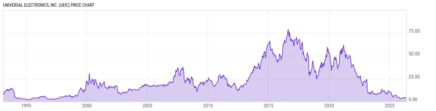 Price Chart