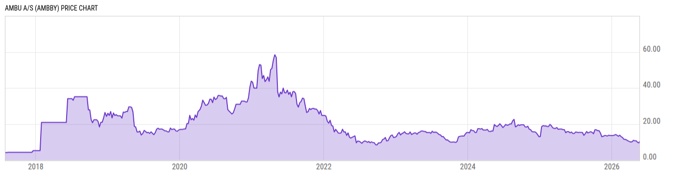 Price Chart