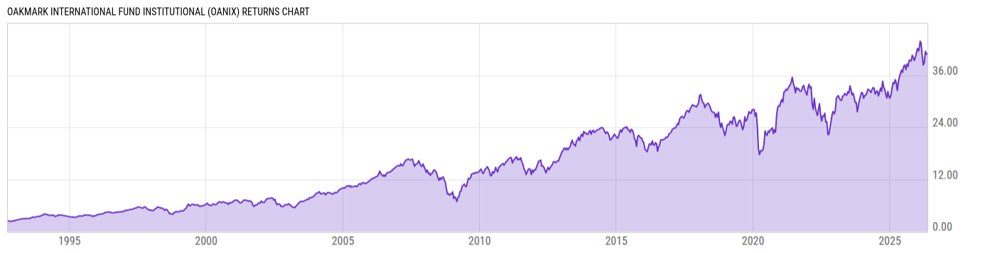 Returns Chart