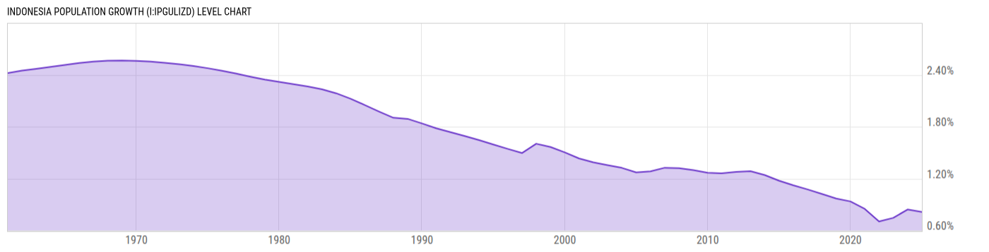 Level Chart