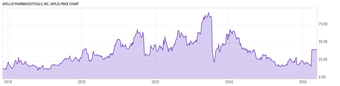 Price Chart