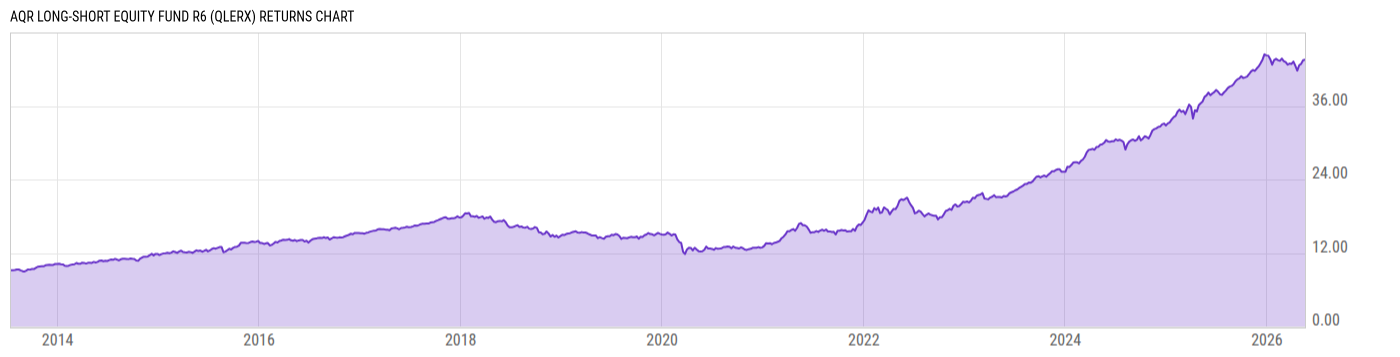Returns Chart