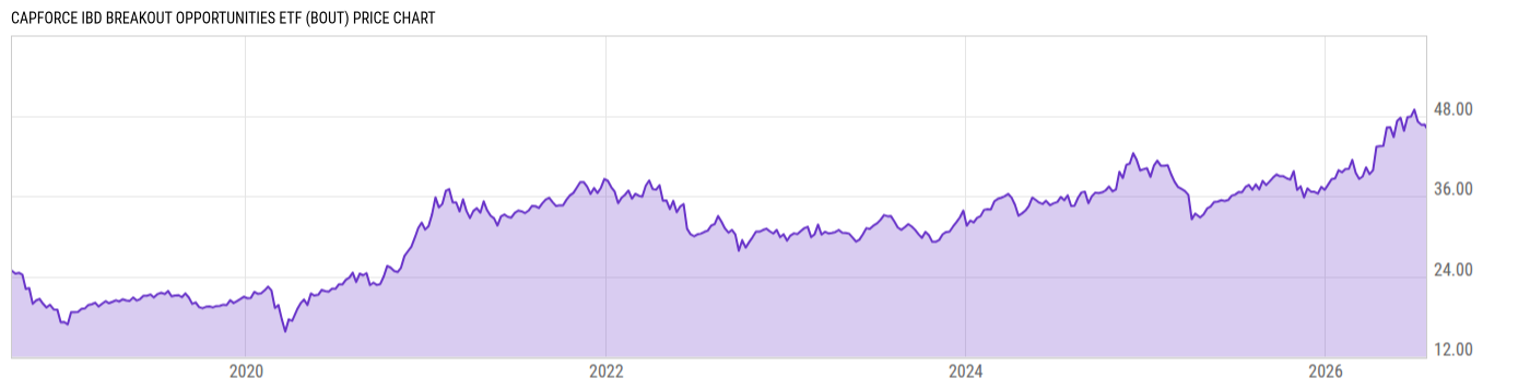 Price Chart