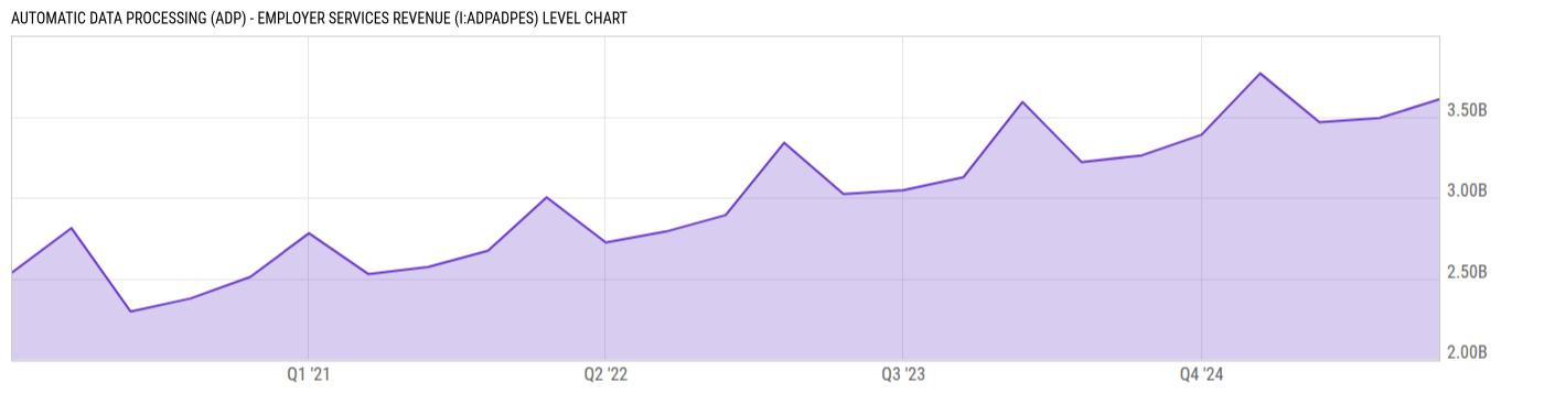 Level Chart