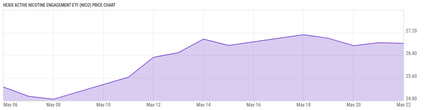Price Chart