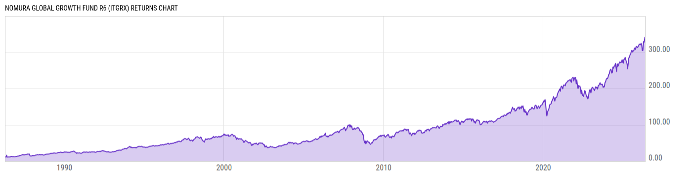 Returns Chart