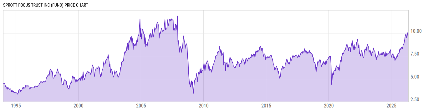 Price Chart