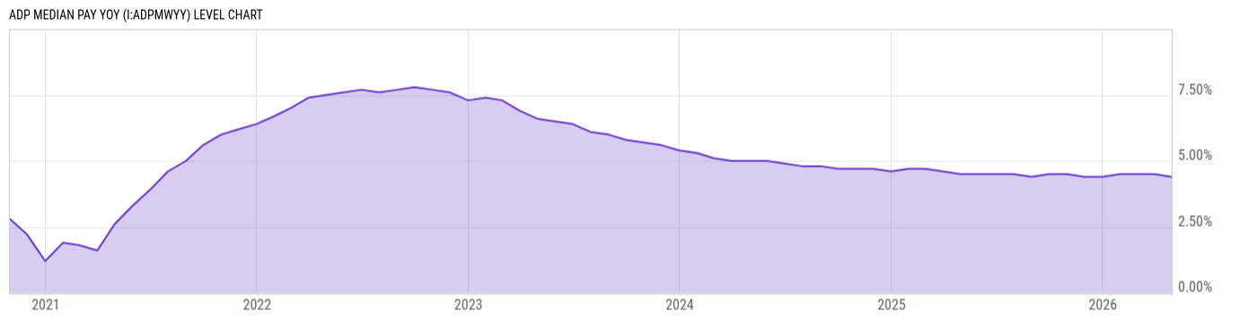 Level Chart