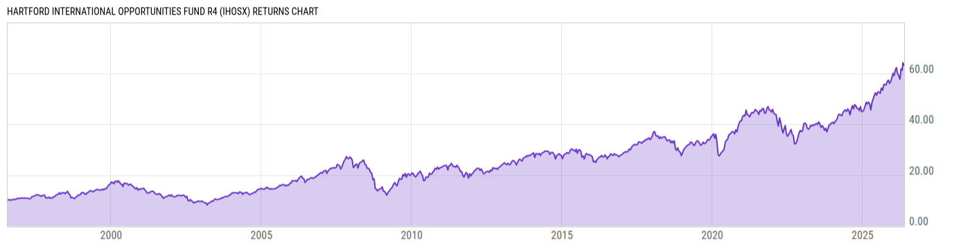 Returns Chart