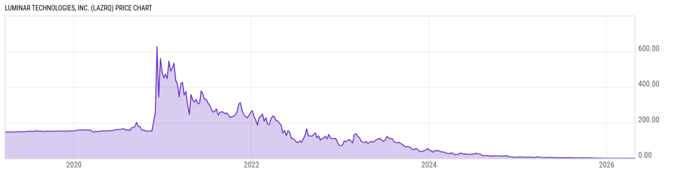 Price Chart
