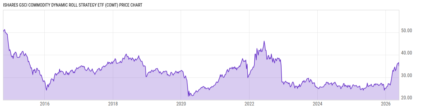 Price Chart