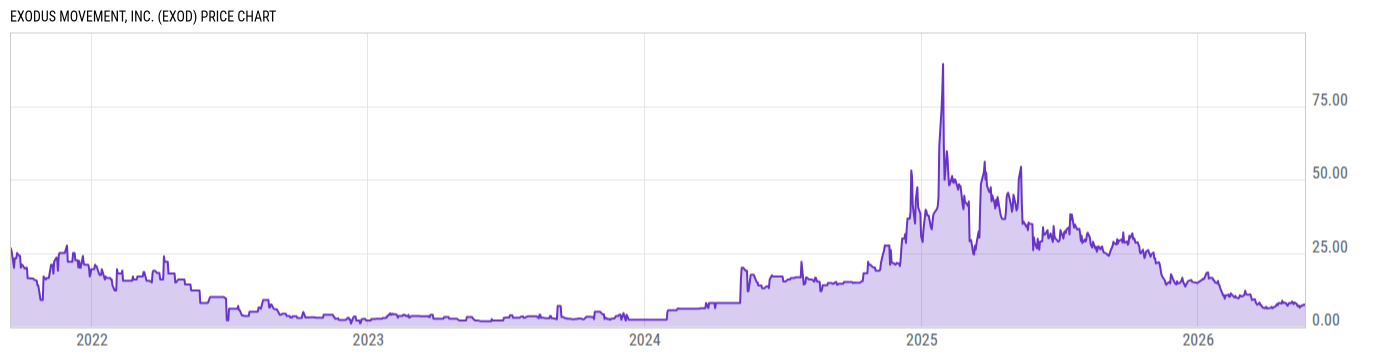 Price Chart